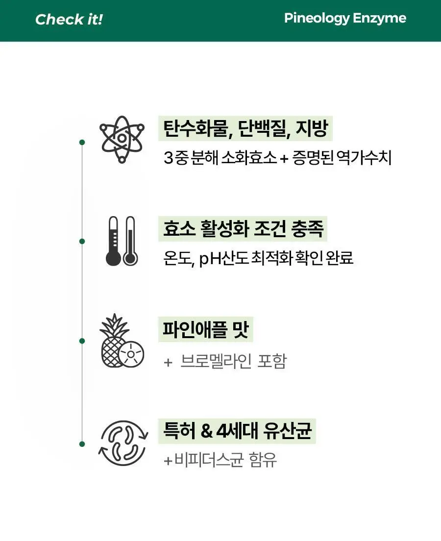 [서현 pick] 파인올로지 효소 14포 (2주분) 상세페이지 16
